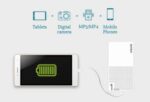 Intex 10000mAH Power Bank IT-PB 10K